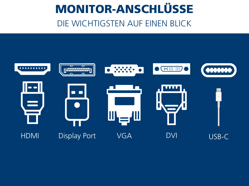 Die wichtigsten Monitoranschlüsse auf einen Blick